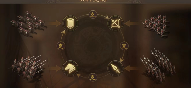 三国志战略版两个武将如何搭配