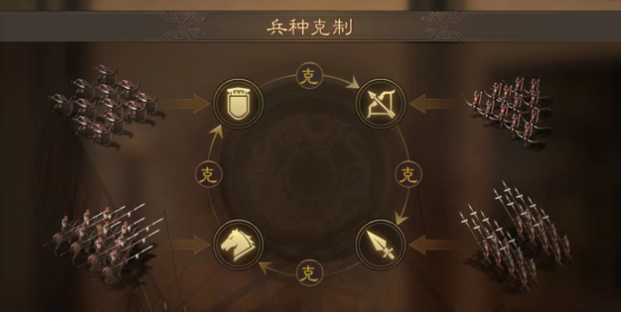 三国志战略版如何运用战术