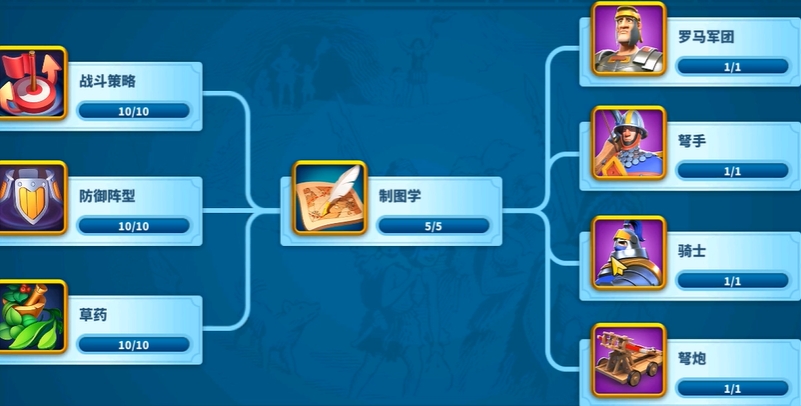 万国觉醒升到25级后怎么玩