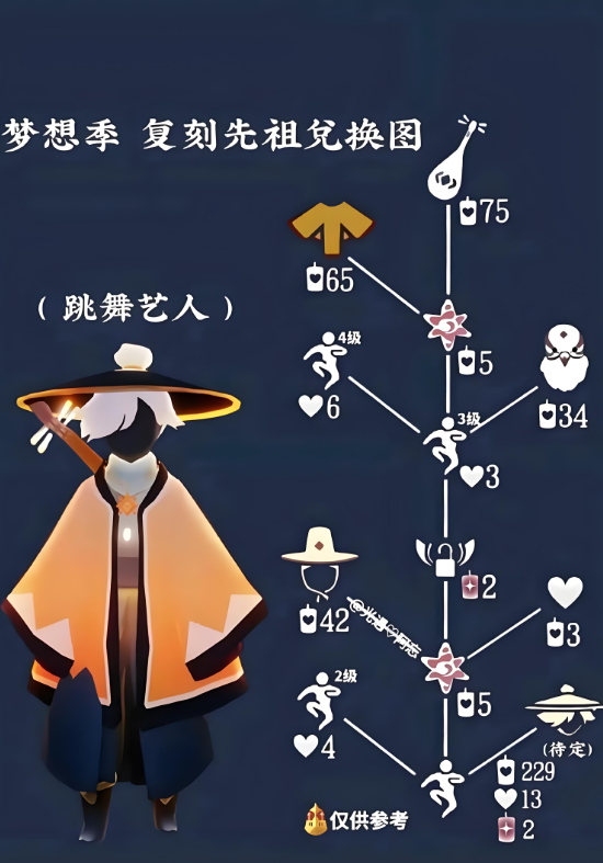 光遇先祖身上的斗篷怎么获得