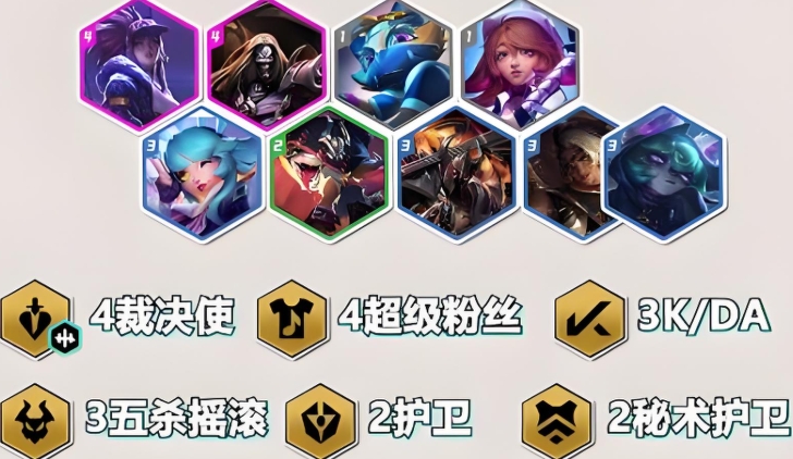 金铲铲之战啥阵容厉害