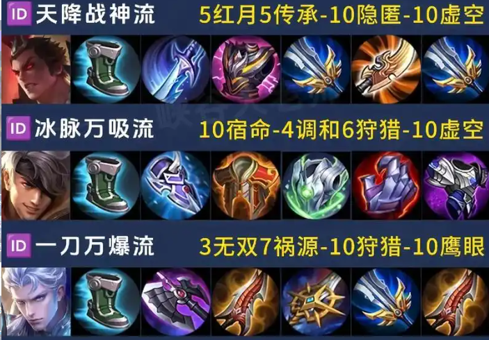 史上王者荣耀最好出装是什么