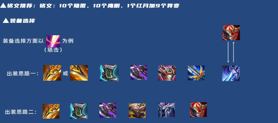 王者荣耀大锤出装出什么