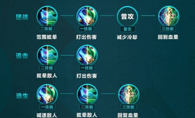 王者荣耀杨玉环铭文出装怎么搭配