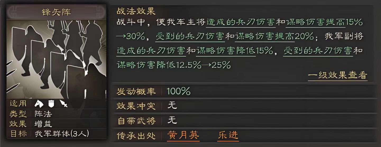 三国志战略版什么是传承战法