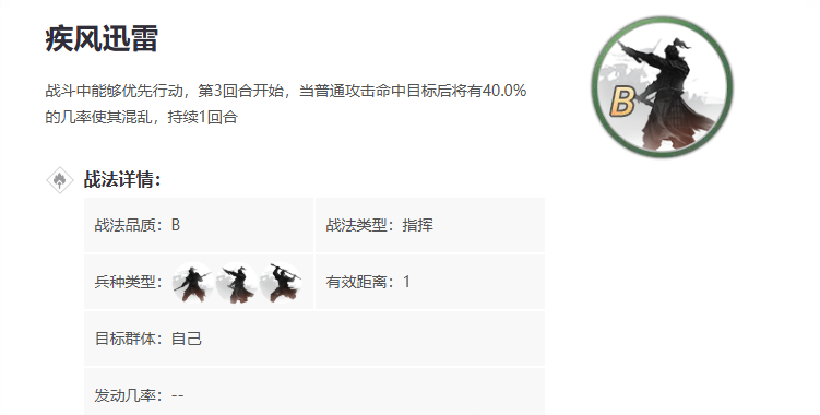 率土之滨挑衅战法怎么用