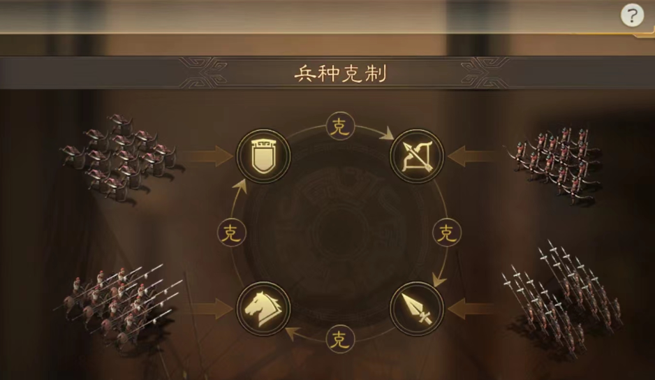 三国志战略版刘备兵种怎么搭配
