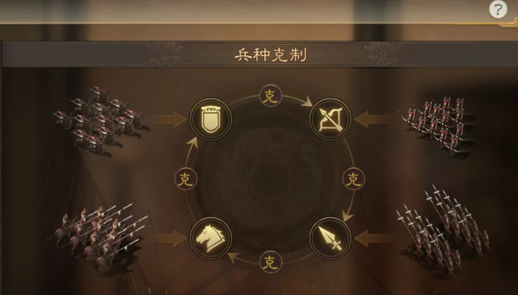 三国志战略版武将兵种如何进阶