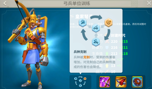 万国觉醒一个兵种怎么玩