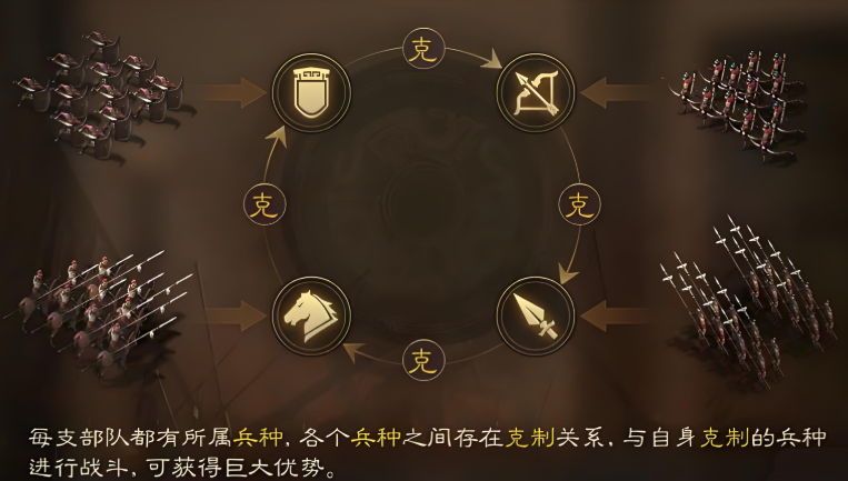 三国志战略版如何获得好兵种