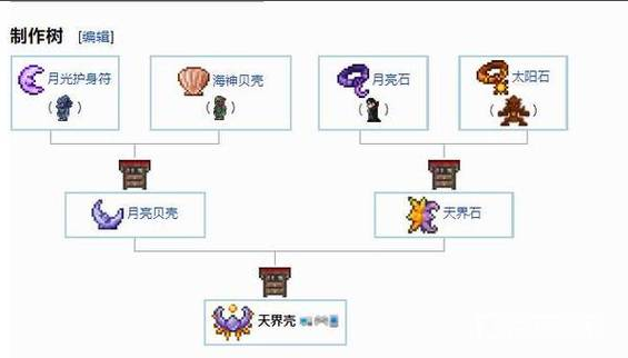 泰拉瑞亚战士饰品附魔什么好
