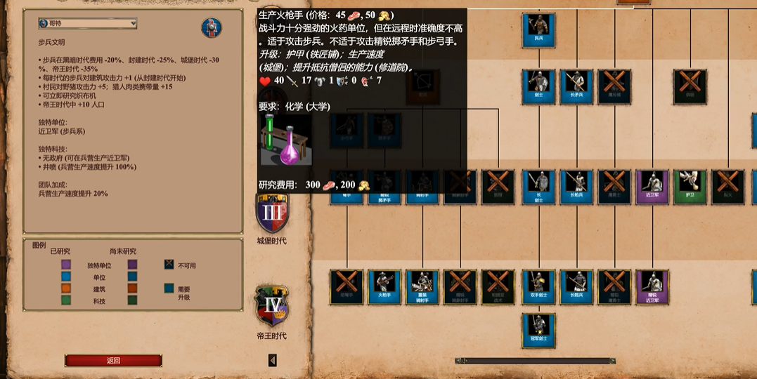 帝国时代2什么克制日本