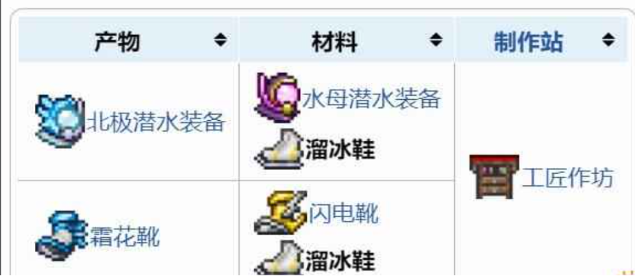 泰拉瑞亚怎么让装备融合 泰拉瑞亚怎么让装备融合