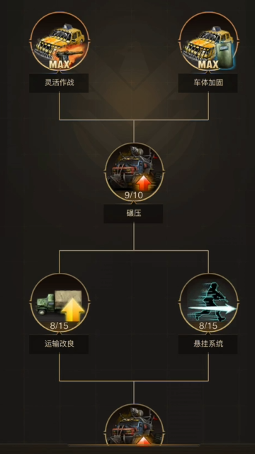 守望黎明的车辆士兵如何搭配