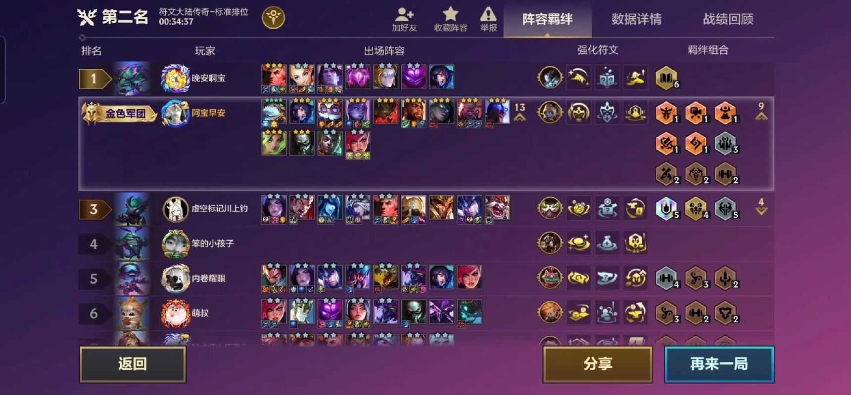 金铲铲之战神将都有谁