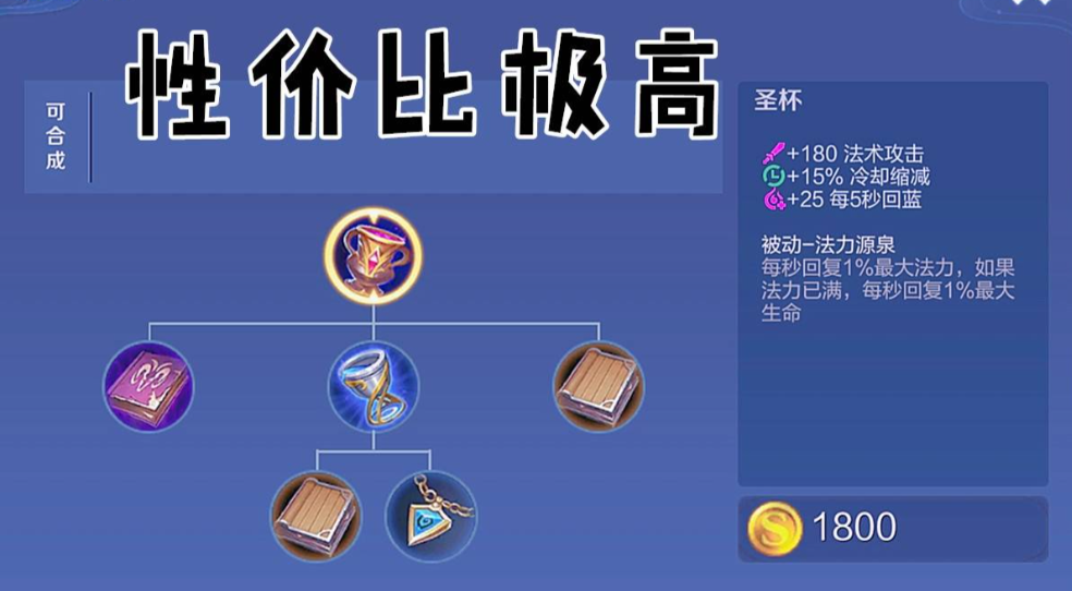 王者荣耀蔡文姬如何守家