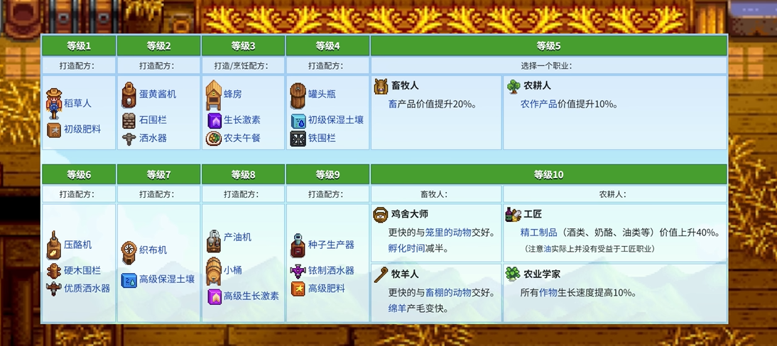 星露谷物语谢恩14心怎么触发