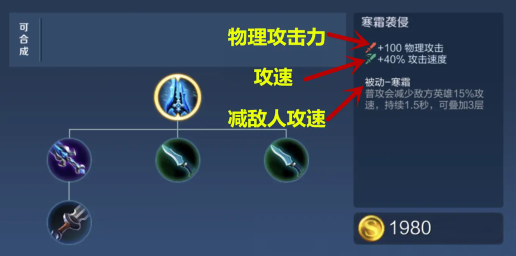 王者荣耀寒霜袭侵出装顺序是什么