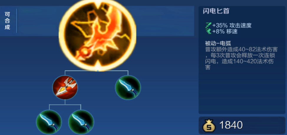 王者荣耀后羿阵容出装怎么出