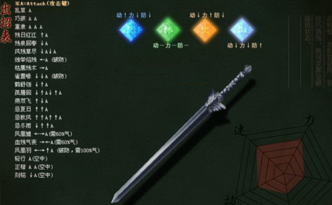 流星蝴蝶剑的连招怎么放