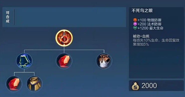 王者荣耀出肉要怎么出装