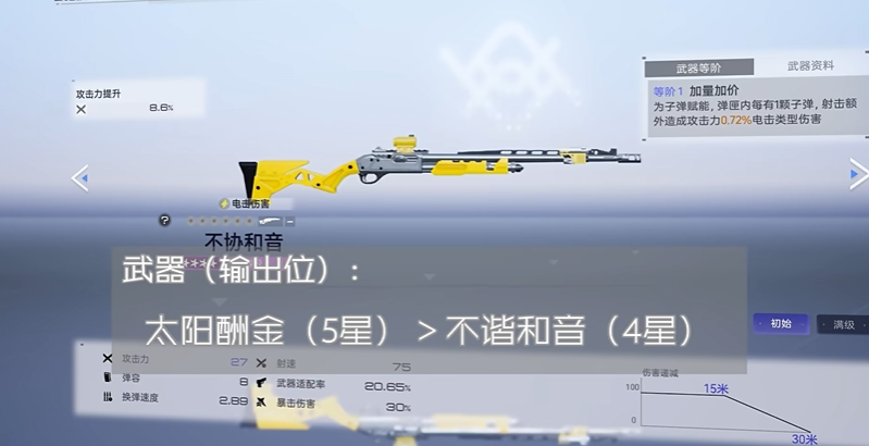 尘白禁区咎冠带什么后勤 尘白禁区咎冠带什么后勤