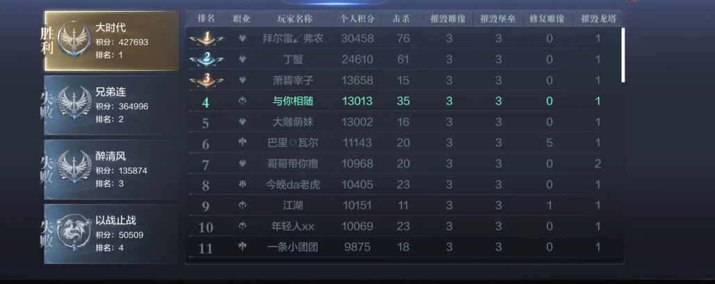 全民奇迹2罗兰城主怎么转让首领