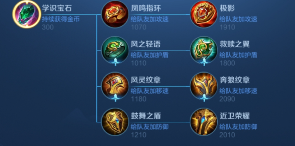 王者荣耀刘禅最强怎么出装 王者荣耀刘禅最强怎么出装