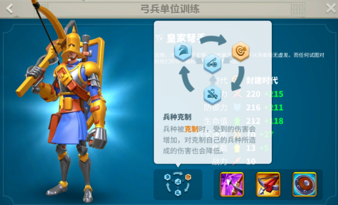 万国觉醒关卡二用什么兵种打