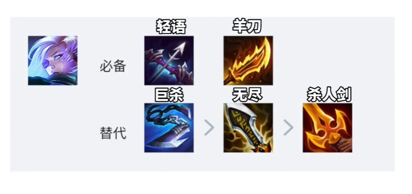 金铲铲之战源计划艾希怎么玩