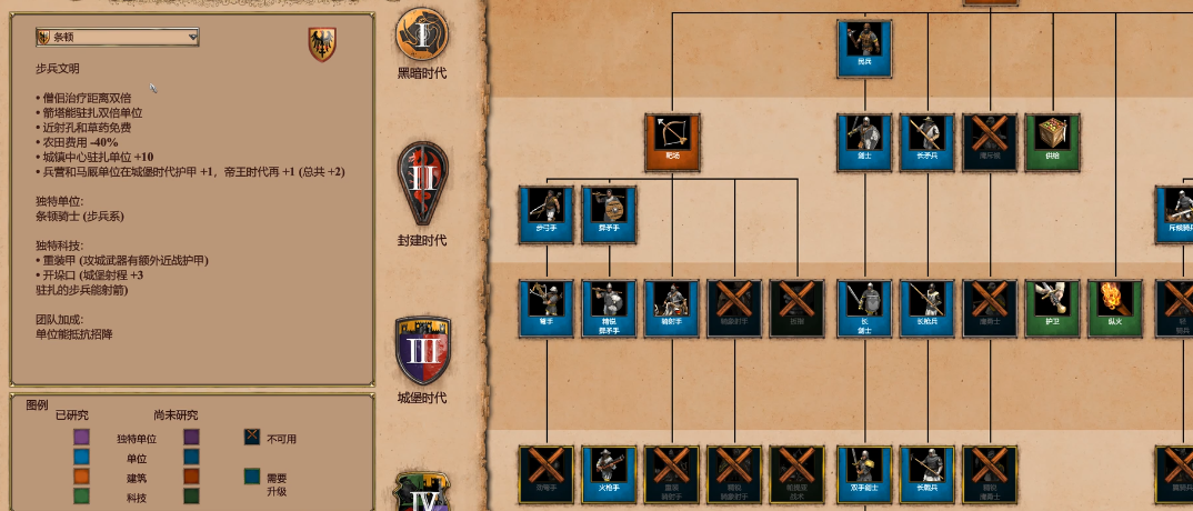 帝国时代2条顿打法攻略是什么