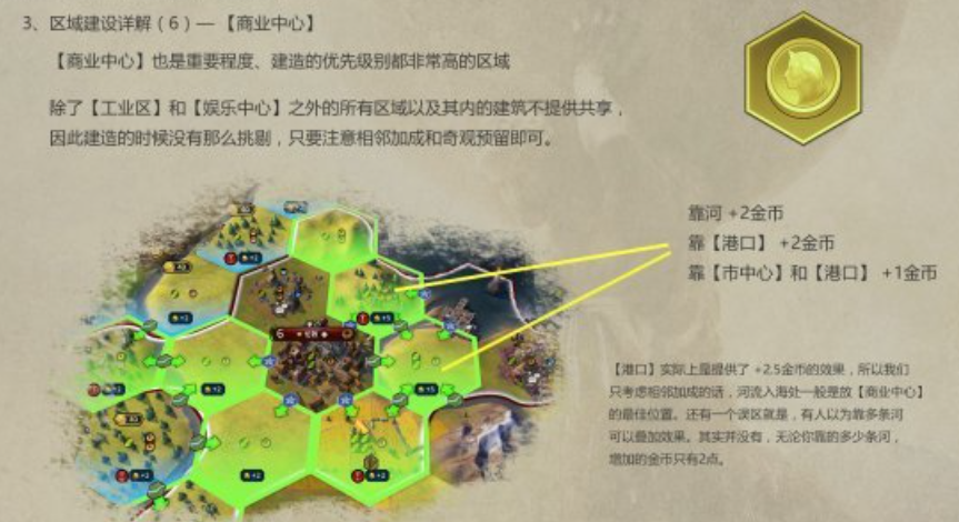 文明6自然奇观怎么利用