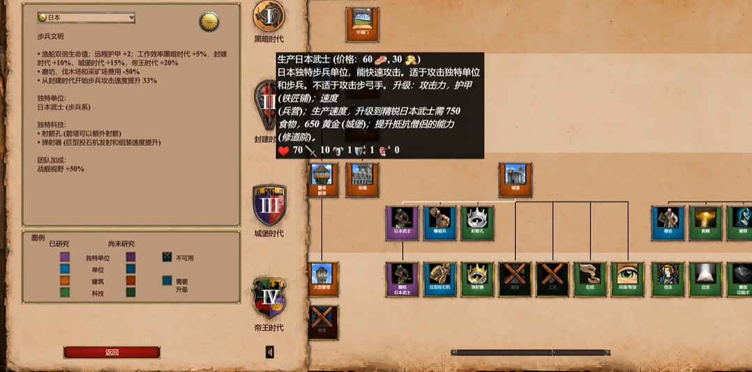 帝国时代2什么克制日本