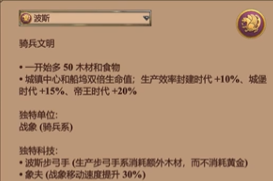 帝国时代2哪个国家后期最强