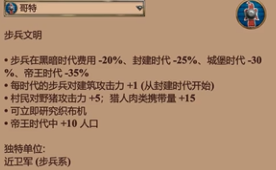 帝国时代2哪个国家强势最强大